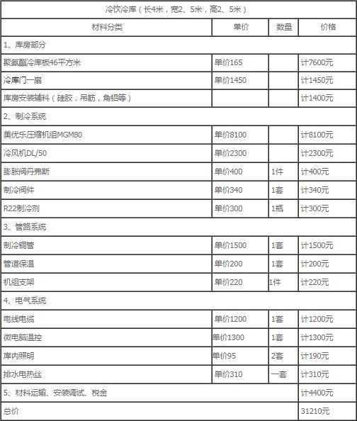楊梅冷庫建造價(jià)格表